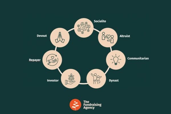 7 Faces Of Giving